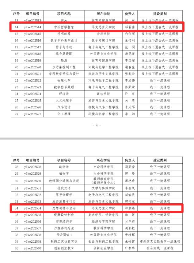 喜报！校级一流+2