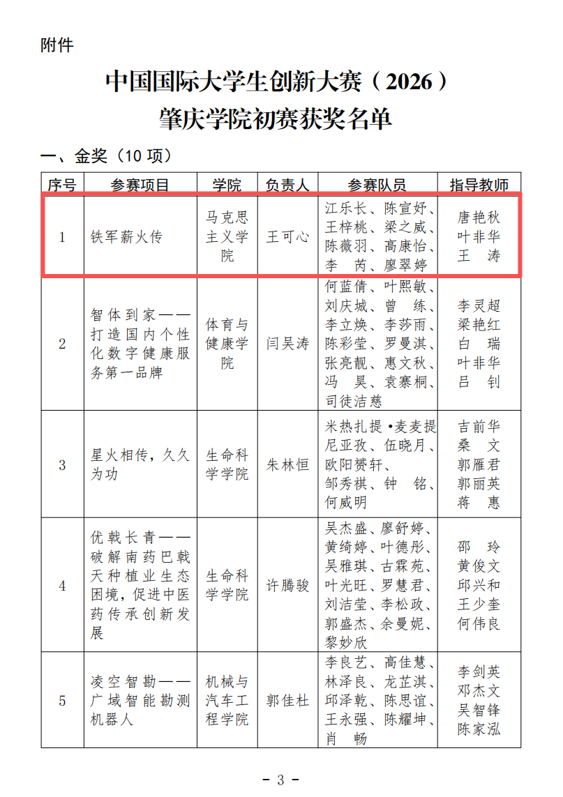 初赛捷报 | 我院师生国创大赛初展锋芒