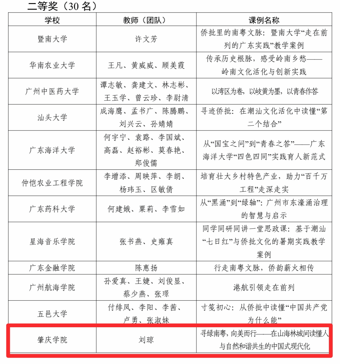 喜报！再添省级荣誉