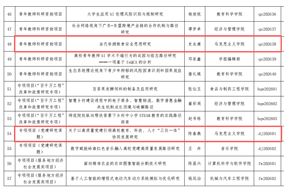 喜报！我院三位教师成功立项