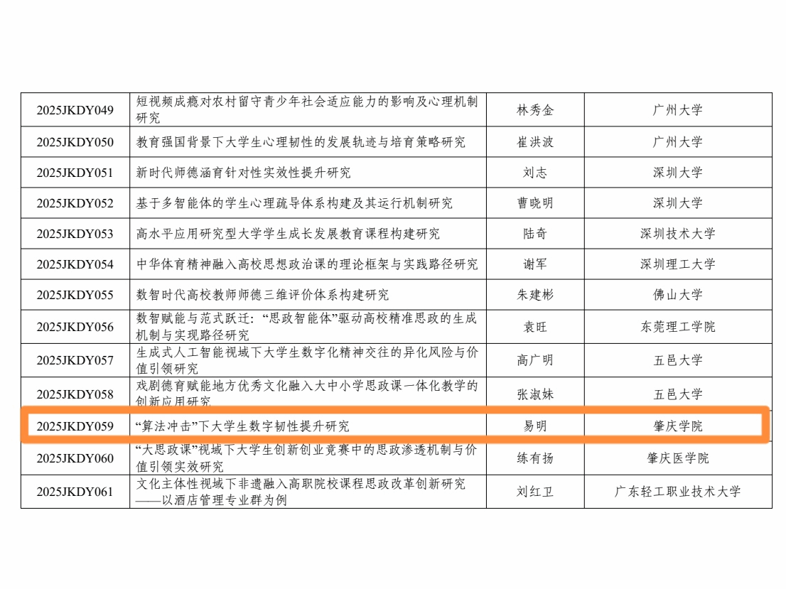 喜报！省级立项+3！