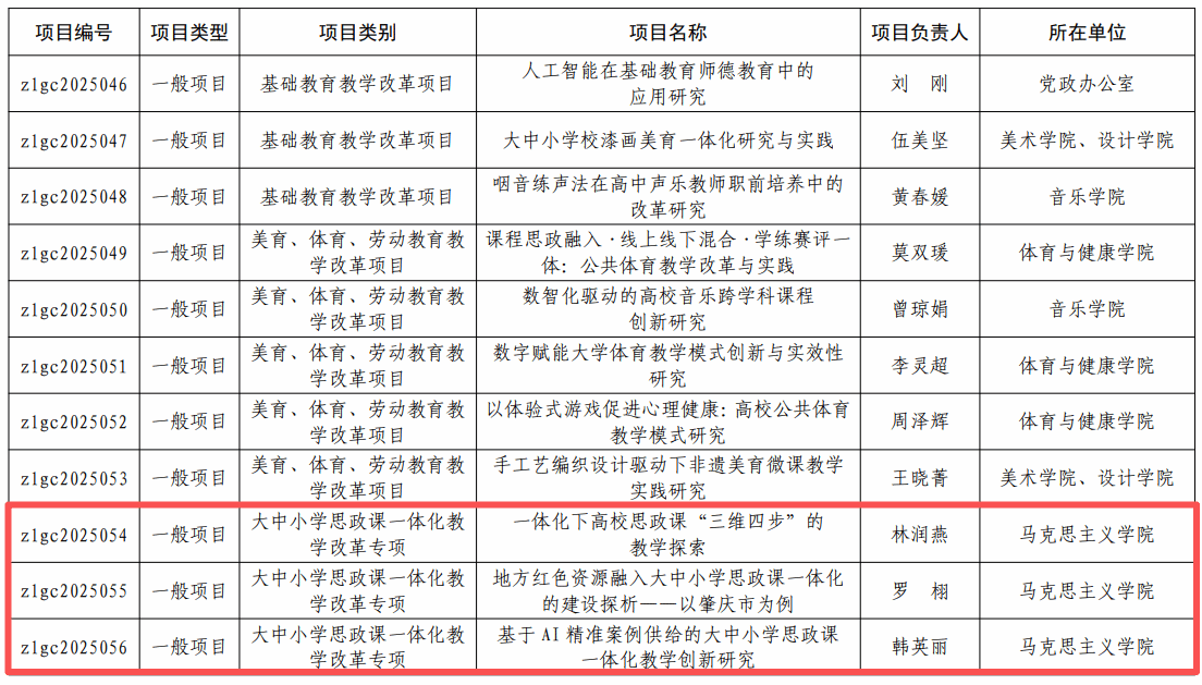 立项竞辉凝智韵，教研思政筑新程