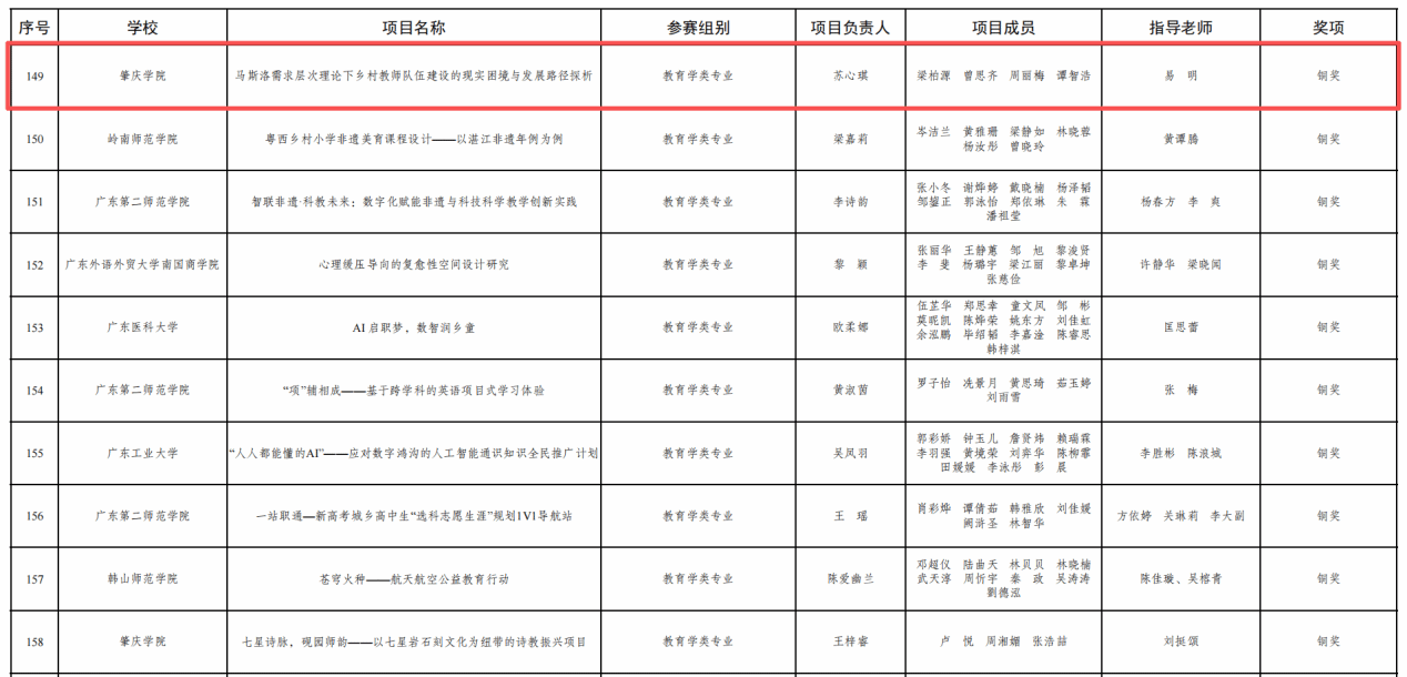 喜报频传！我院师生项目获省级新文科实践创新大赛铜奖