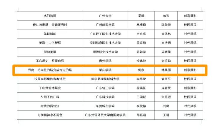 喜报！学院师生在“立志·修身·博学·报国”主题教育系列活动斩获佳绩