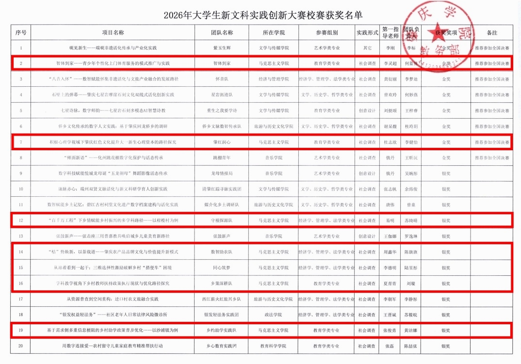 喜报｜我院学子在新文科实践创新大赛喜获佳绩